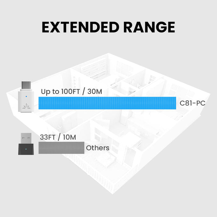 C81-PC Bluetooth Adapter for PC, extended wireless range up to 100 ft (30 m) for flexible listening.