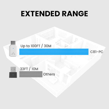 C81-PC Bluetooth Adapter for PC, extended wireless range up to 100 ft (30 m) for flexible listening.