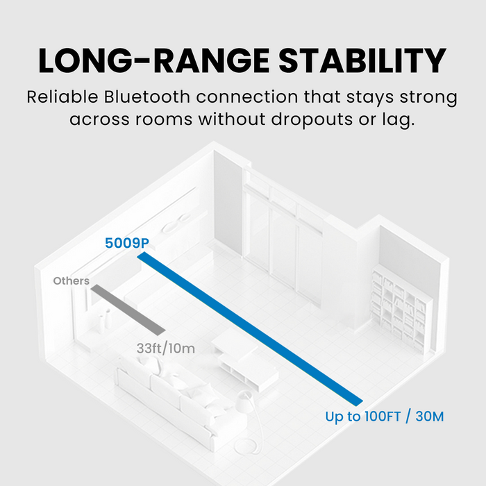 HT5009 Plus Wireless TV Headphones with clear voice for shared spaces and seniors, up to 100 ft range.
