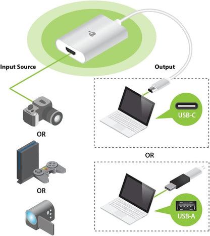 IOGEAR GUV301 Upstream HDMI To USB C Video Capture Adapter