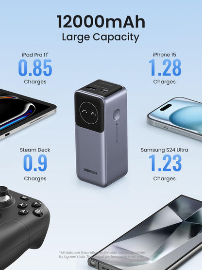 UGREEN Nexode Power Bank 12000mAh 100W with Smart Digital Display - UGREEN EU